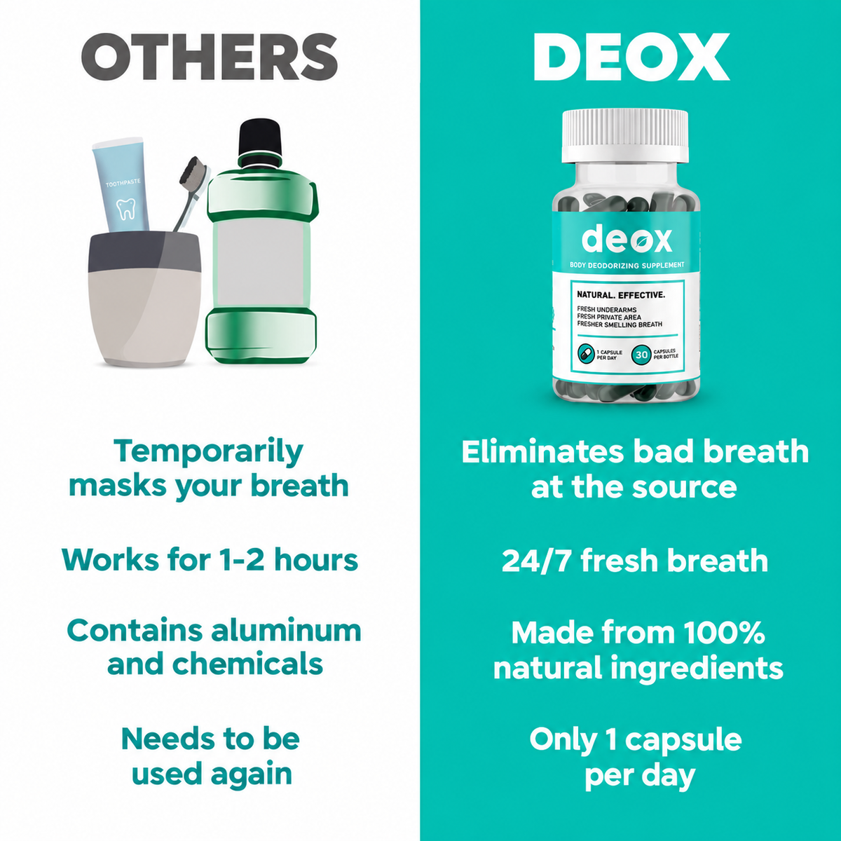 Deox - Removes Odor from the Inside Out